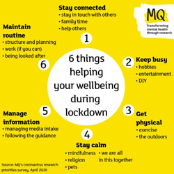 Staying well ideas