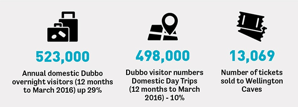 DRC tourism 2016
