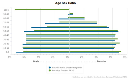 DRC graph