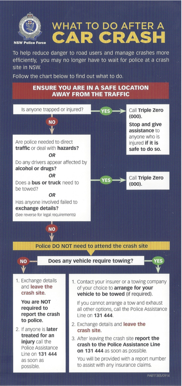 Crash flowchart