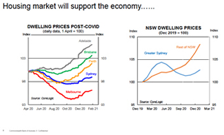 House prices