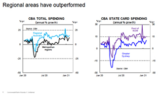 NSW spending