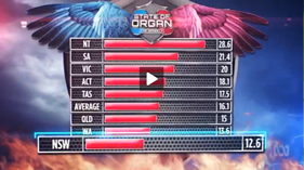 State of Organ table