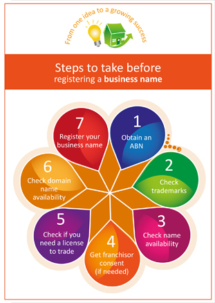 Business steps